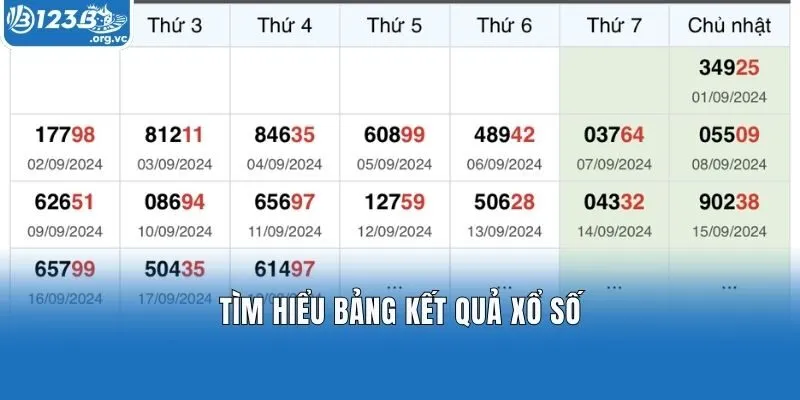 Tìm hiểu bảng kết quả xổ số